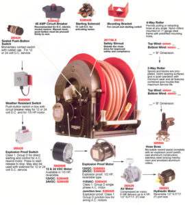 What is hose reel system and how it works